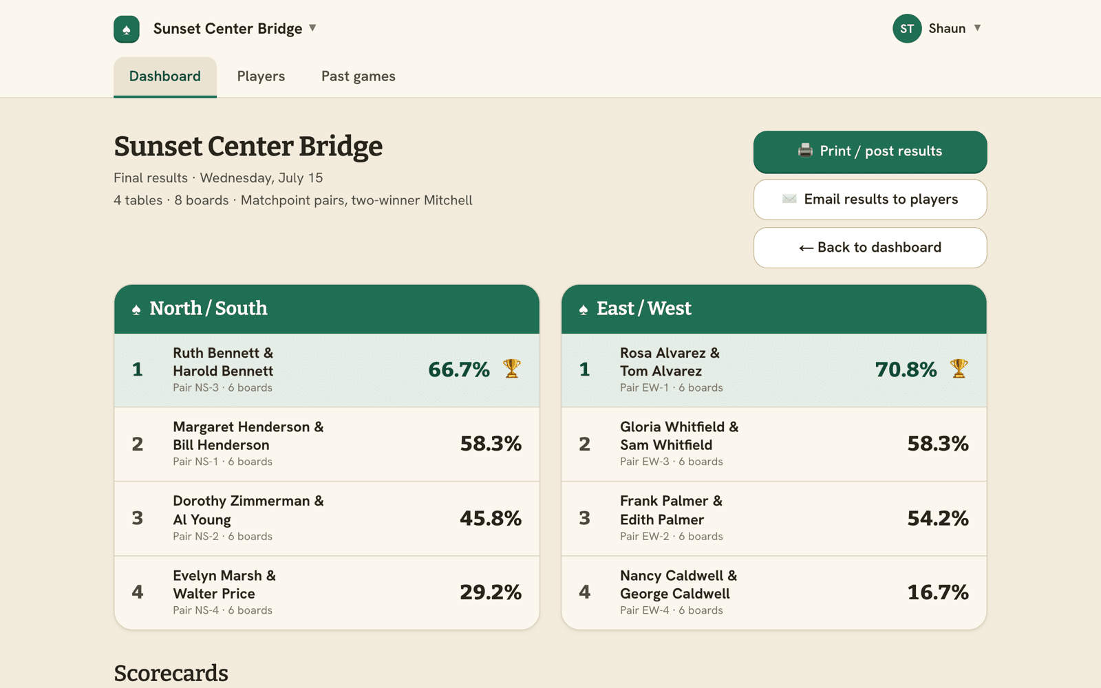 Final results: two ranked lists with percentages, print and email actions